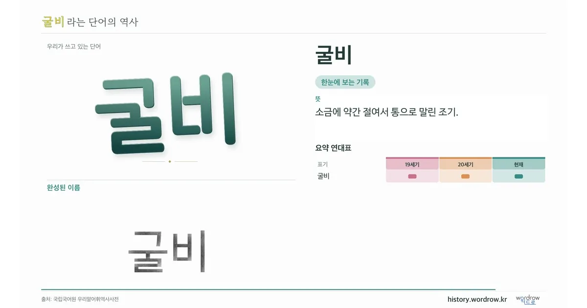 굴비 대표 이미지