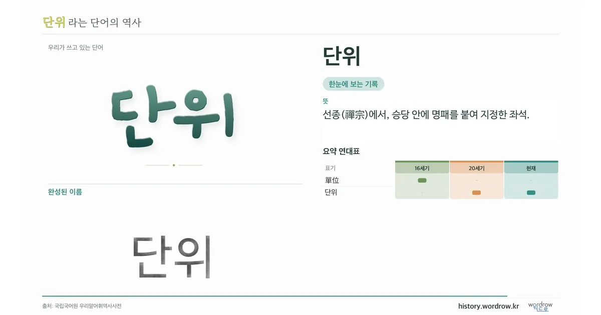 단위 대표 이미지