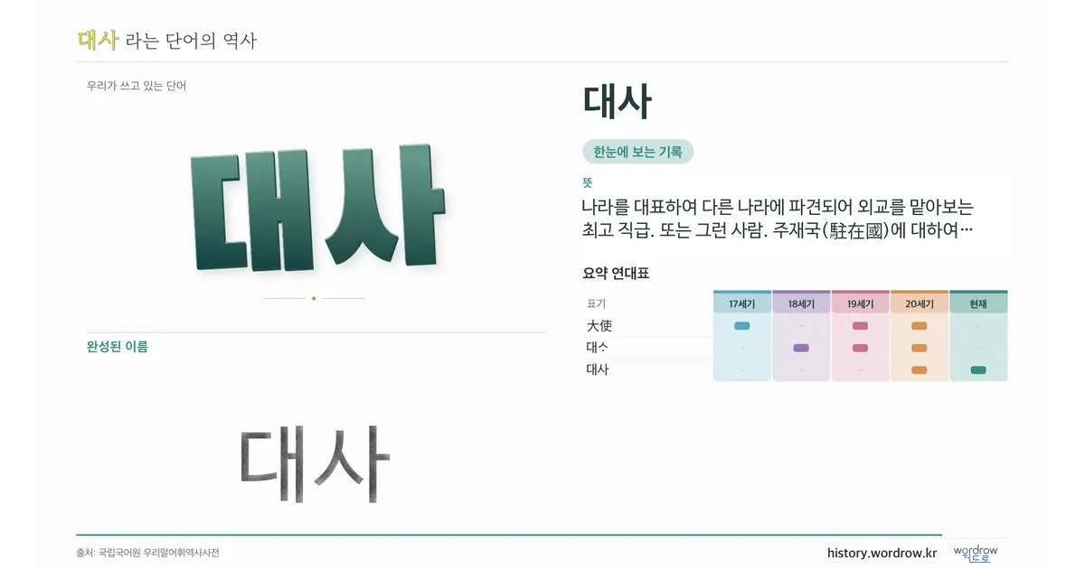 대사 대표 이미지