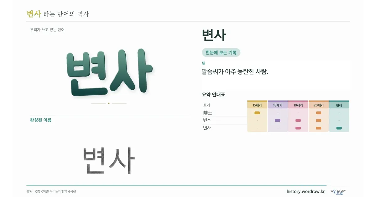 변사 대표 이미지