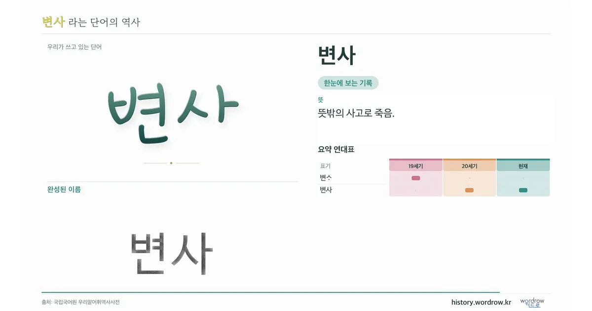 변사 대표 이미지