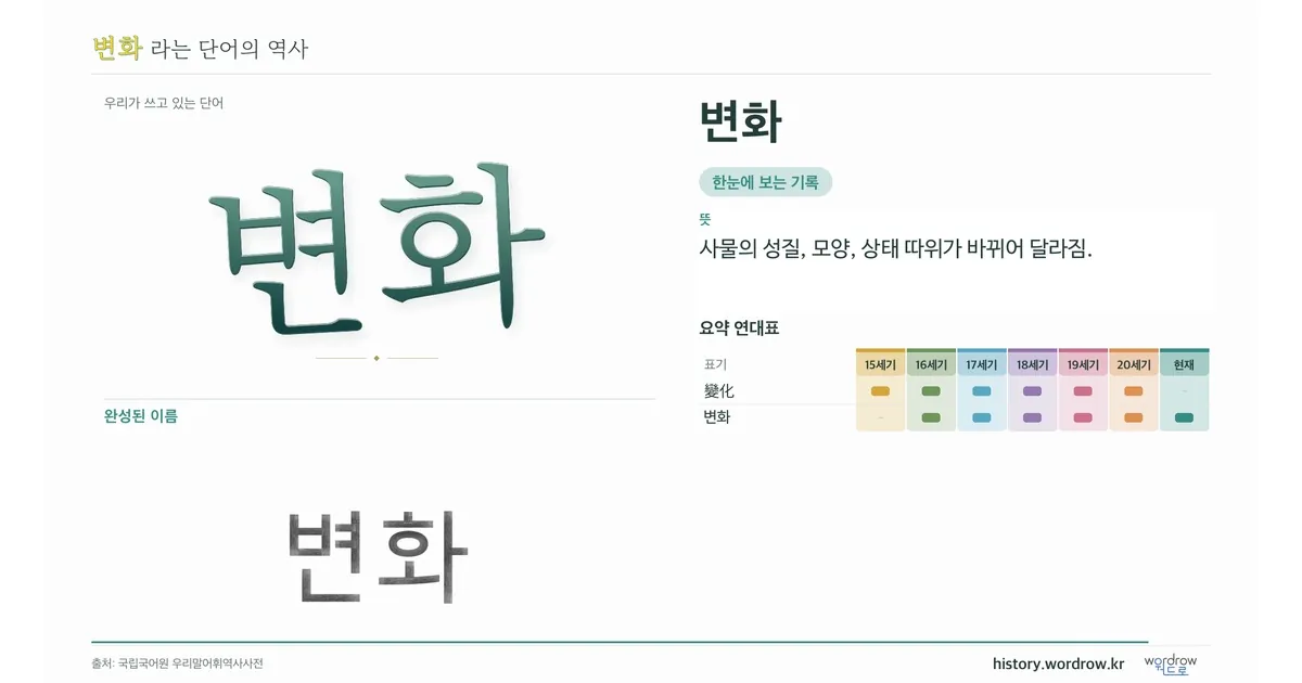 변화 대표 이미지