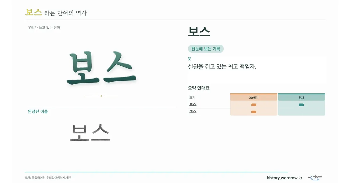보스 대표 이미지