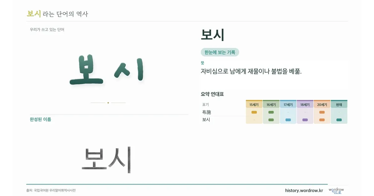 보시 대표 이미지