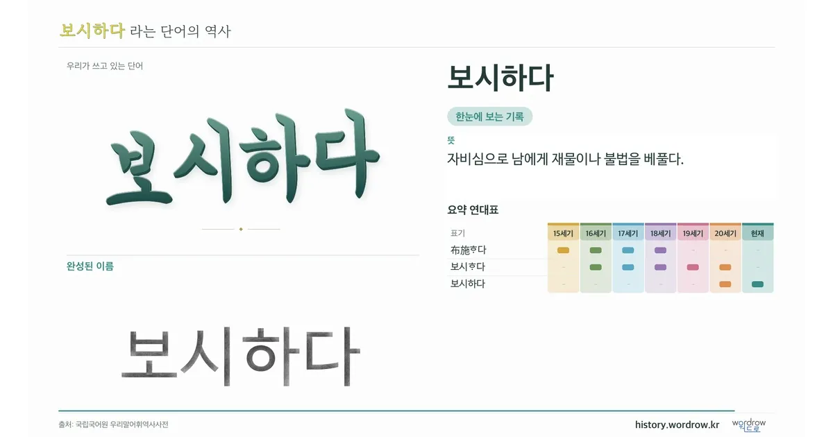 보시하다 대표 이미지