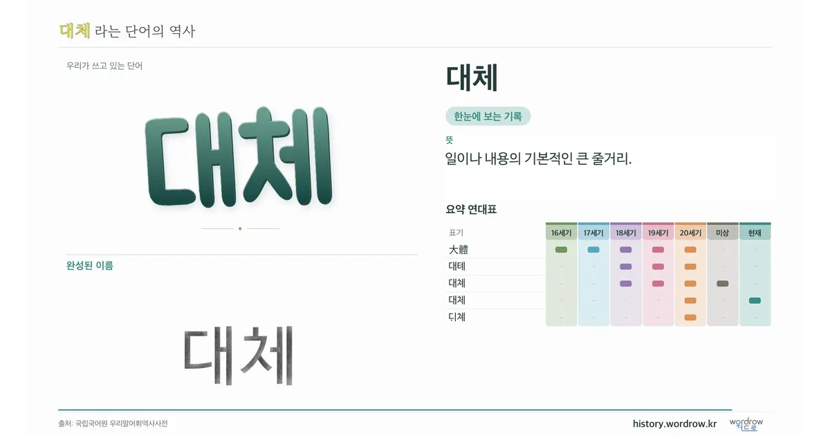 대체 대표 이미지