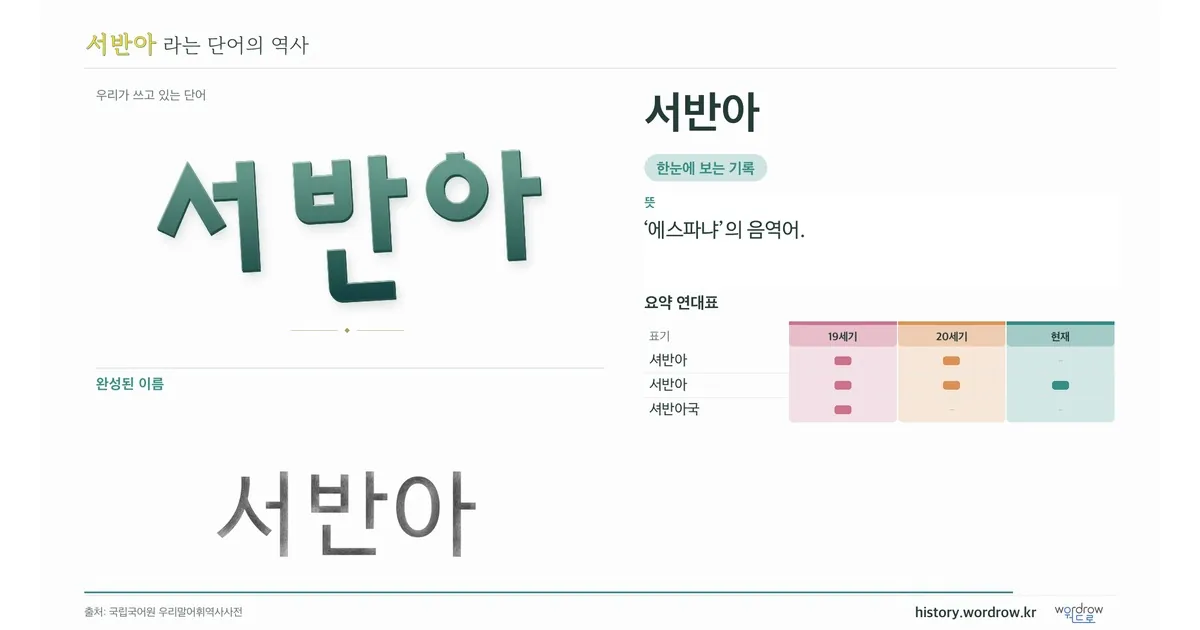 서반아 대표 이미지