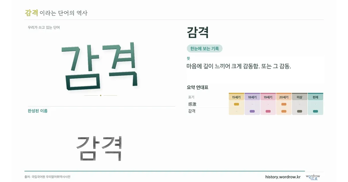 감격 대표 이미지