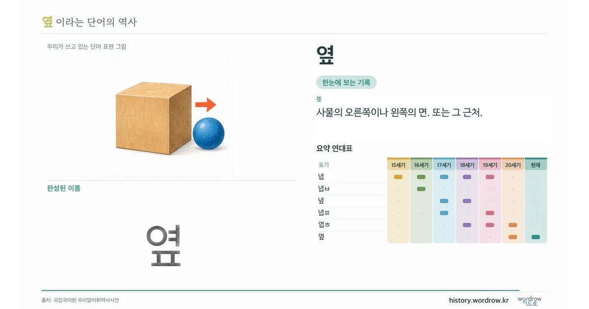 옆 대표 이미지