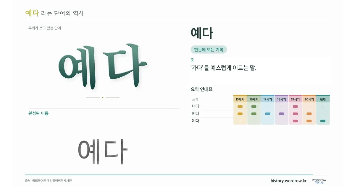 예다 대표 이미지
