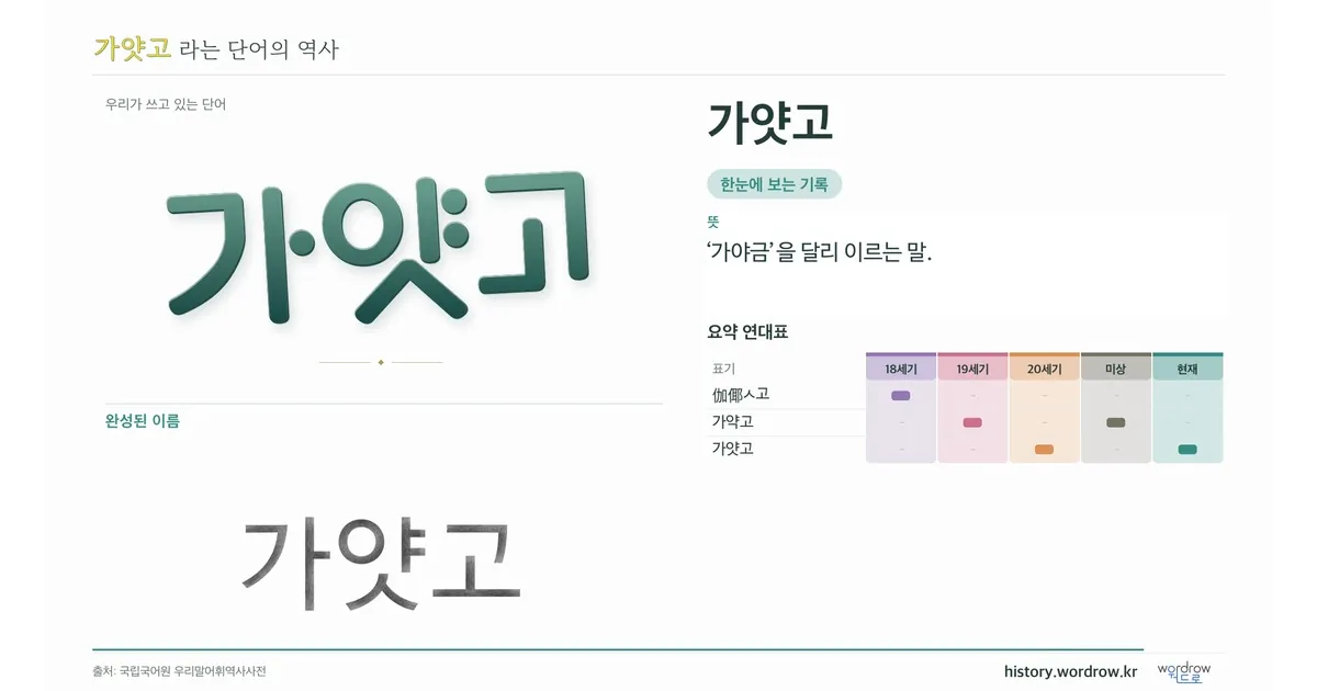 가얏고 대표 이미지