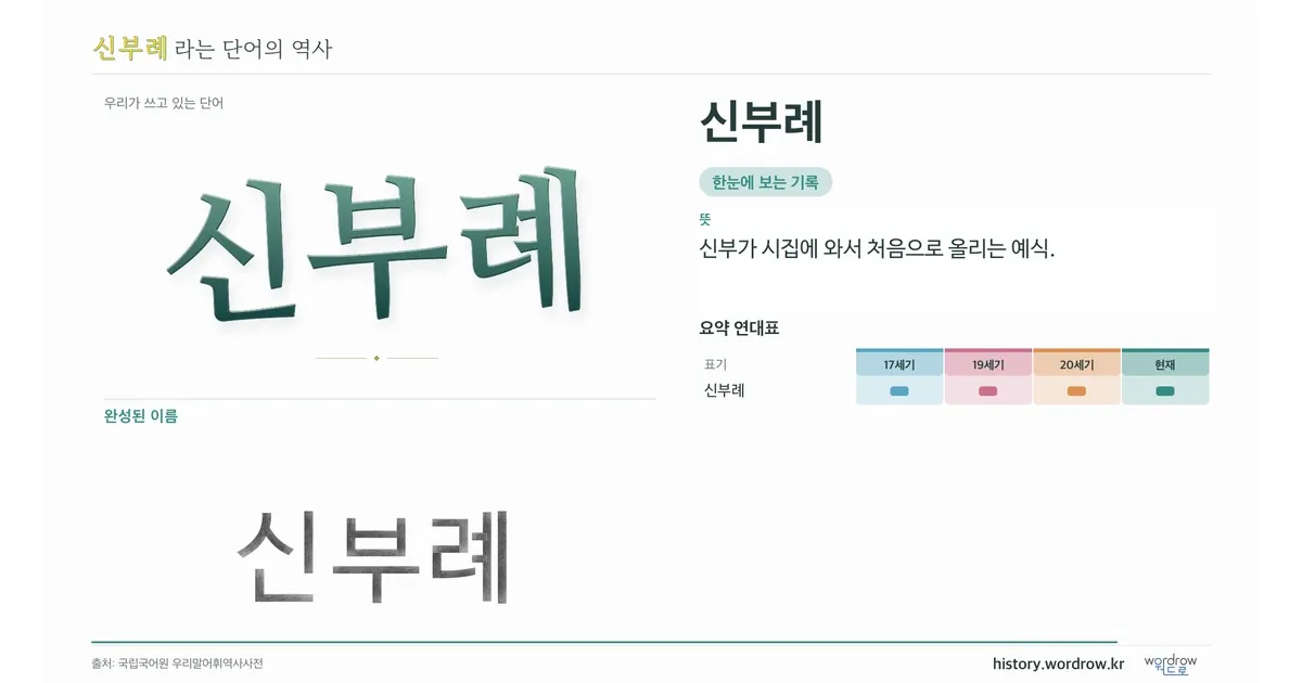 신부례 대표 이미지