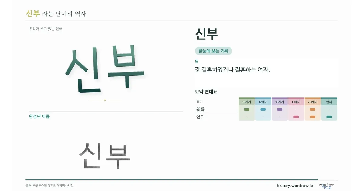 신부 대표 이미지