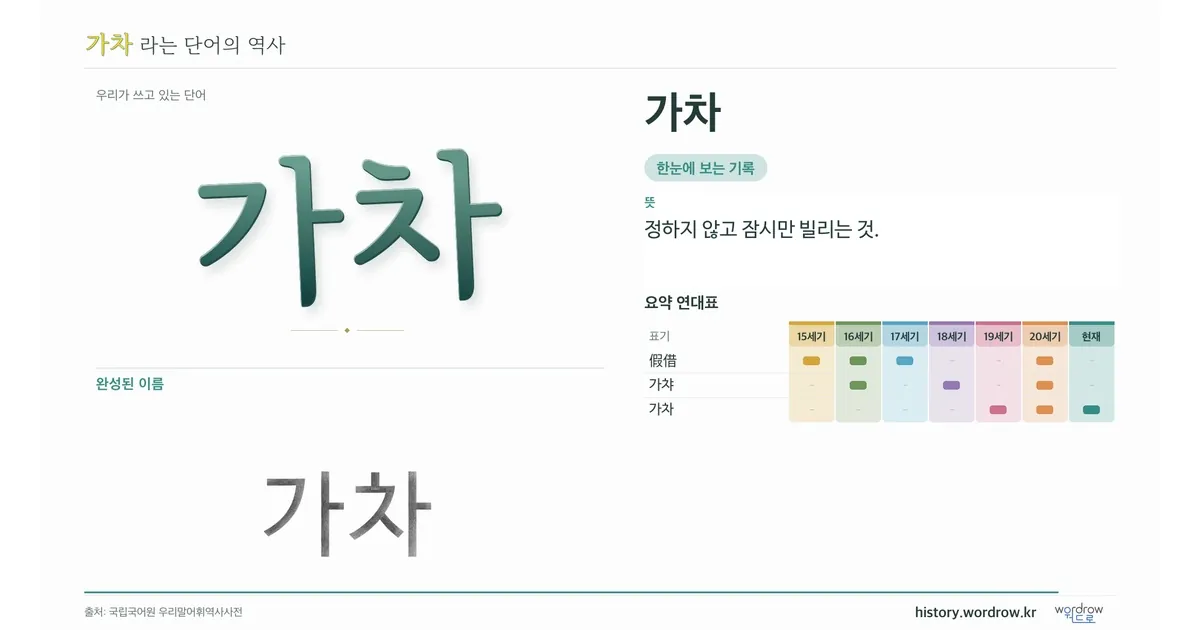 가차 대표 이미지