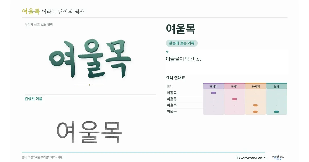 여울목 대표 이미지