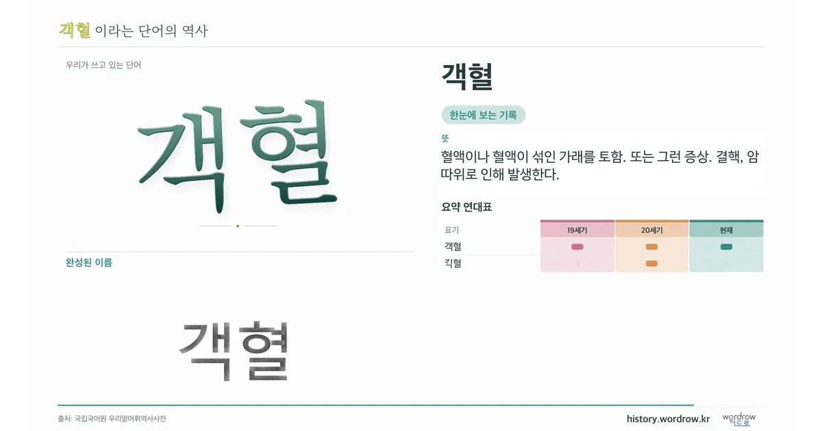 객혈 대표 이미지