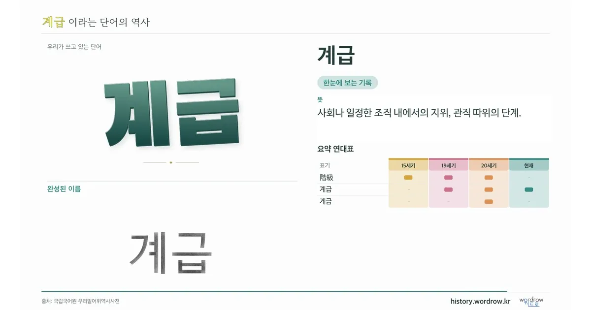 계급 대표 이미지