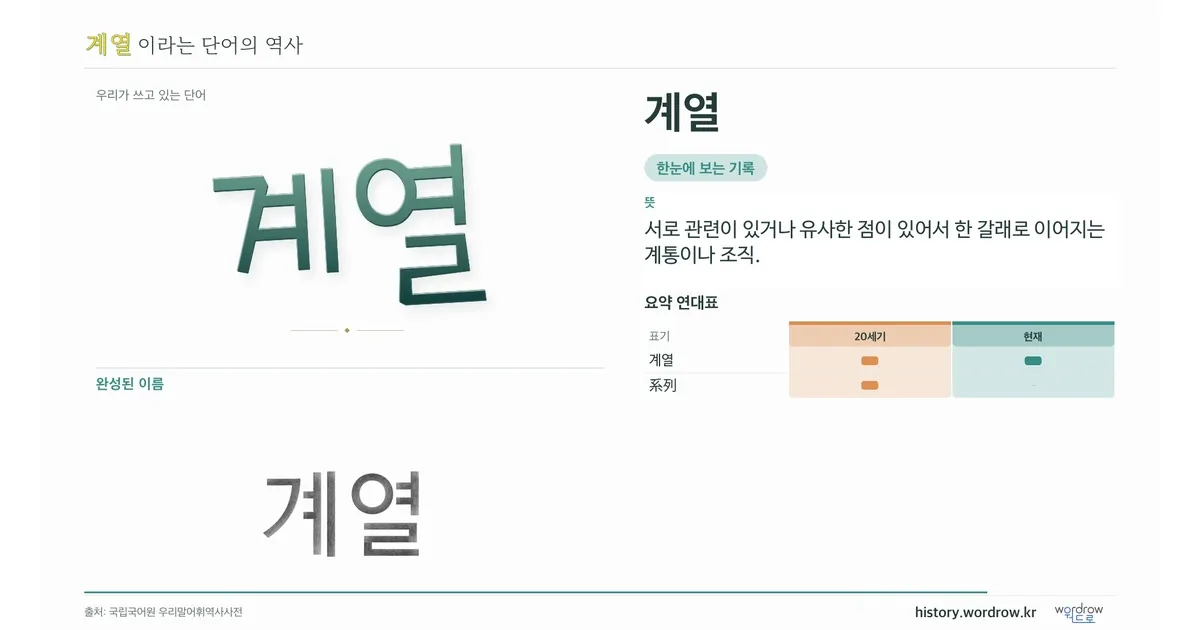 계열 대표 이미지