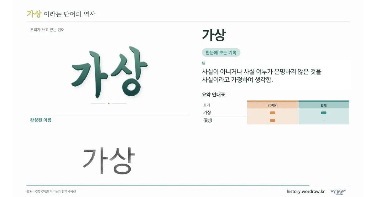 가상 대표 이미지