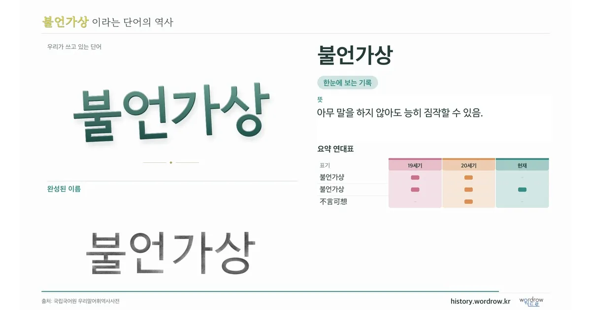 불언가상 대표 이미지