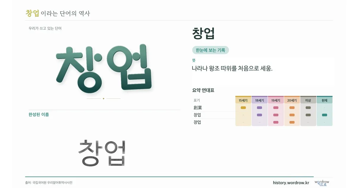 창업 대표 이미지