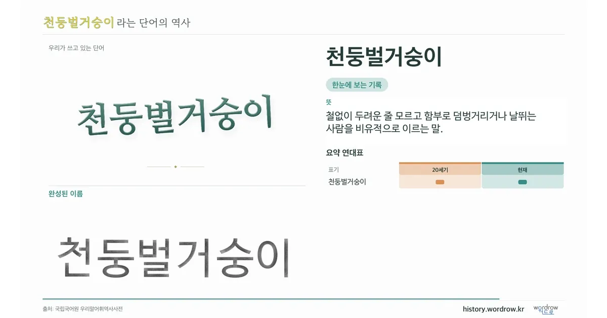 천둥벌거숭이 대표 이미지