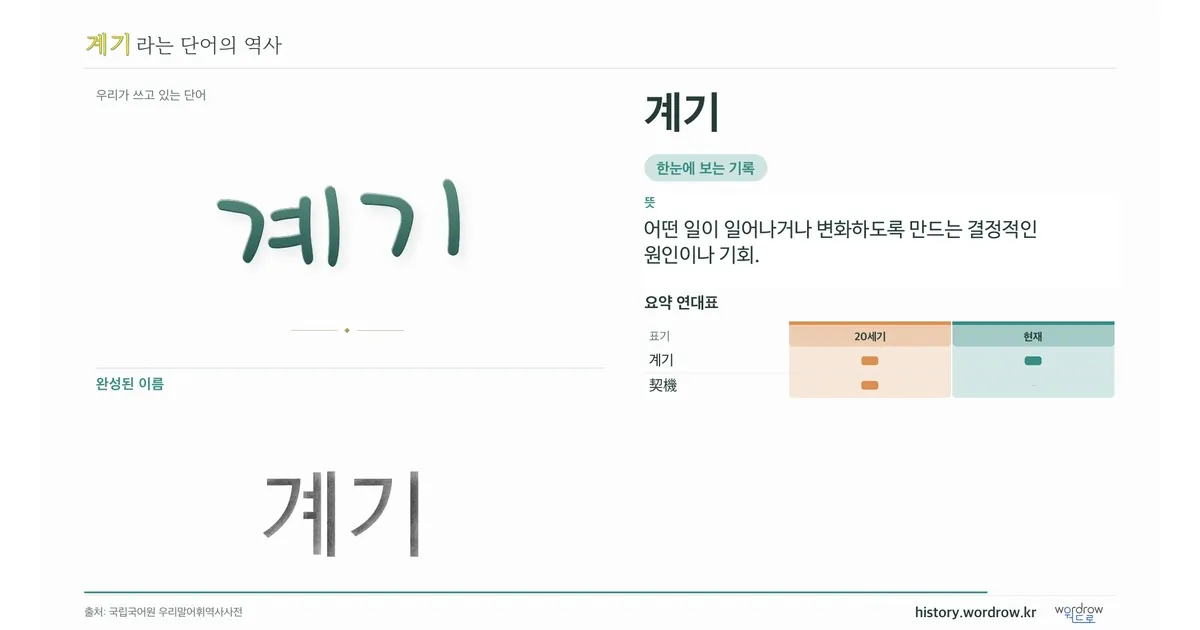 계기 대표 이미지