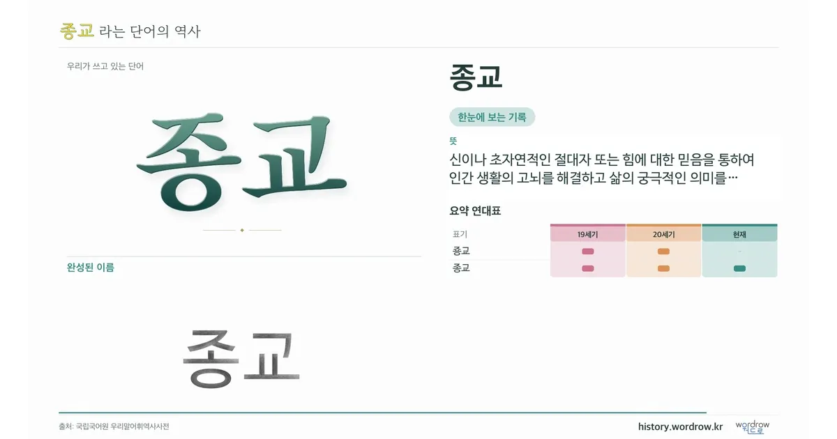 종교 대표 이미지
