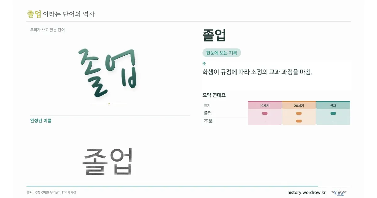 졸업 대표 이미지