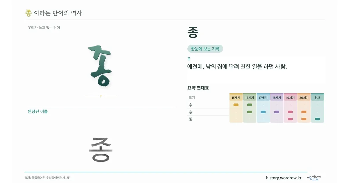 종 대표 이미지