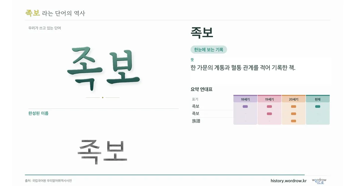 족보 대표 이미지