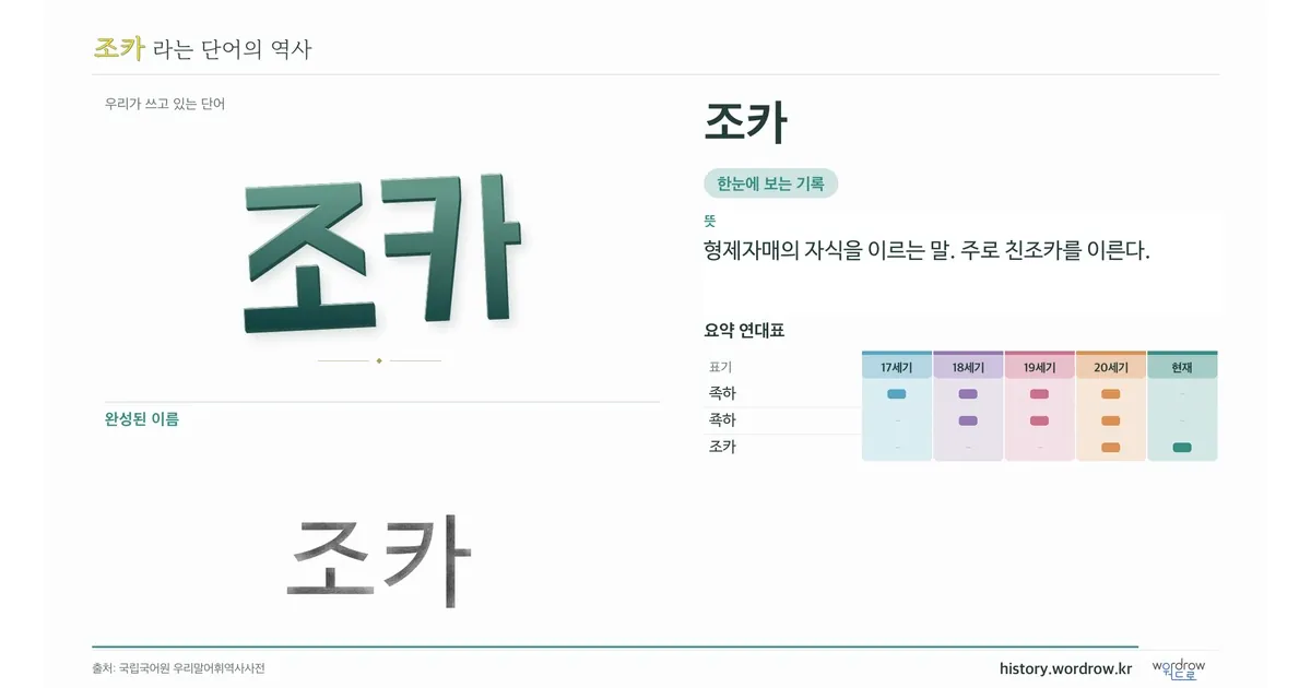 조카 대표 이미지