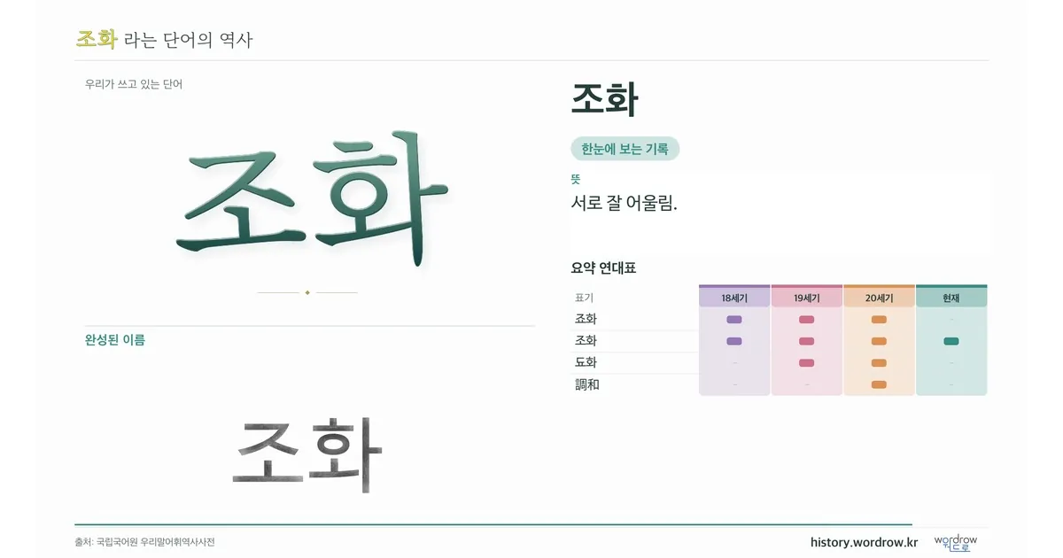 조화 대표 이미지