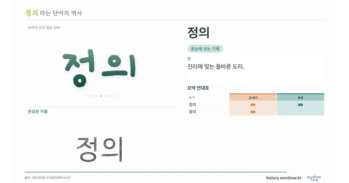 정의 대표 이미지