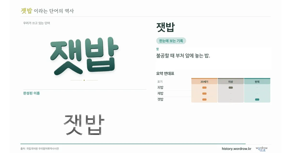 잿밥 대표 이미지