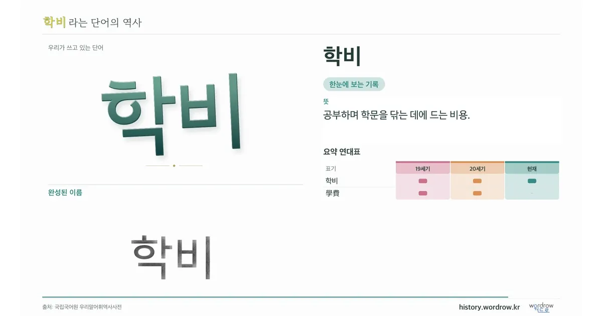 학비 대표 이미지