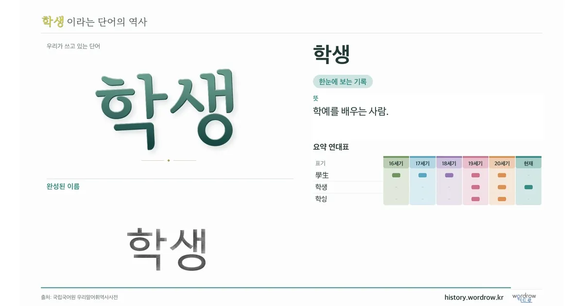 학생 대표 이미지