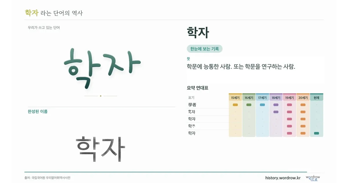 학자 대표 이미지
