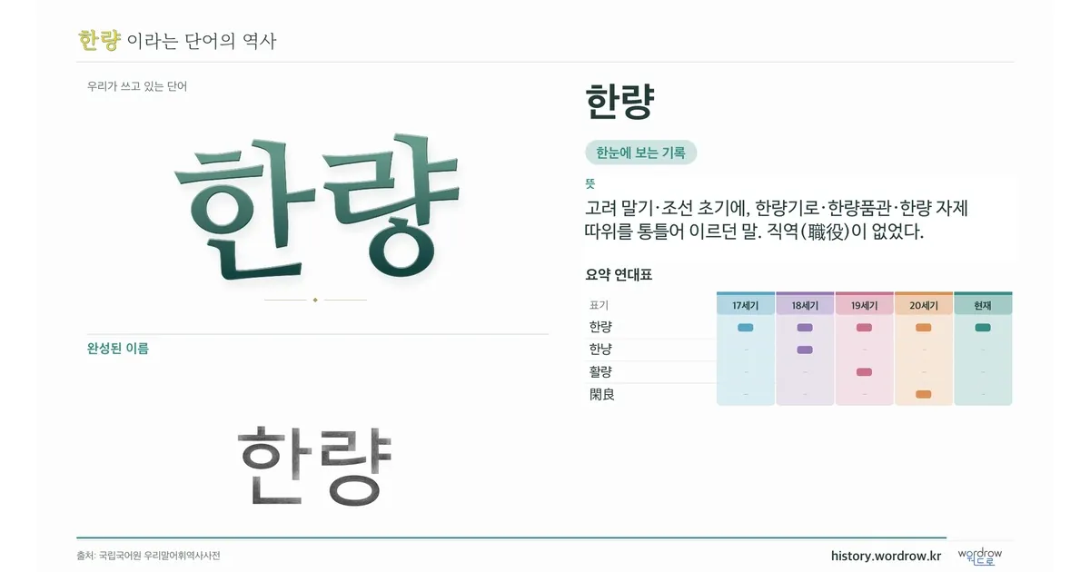 한량 대표 이미지