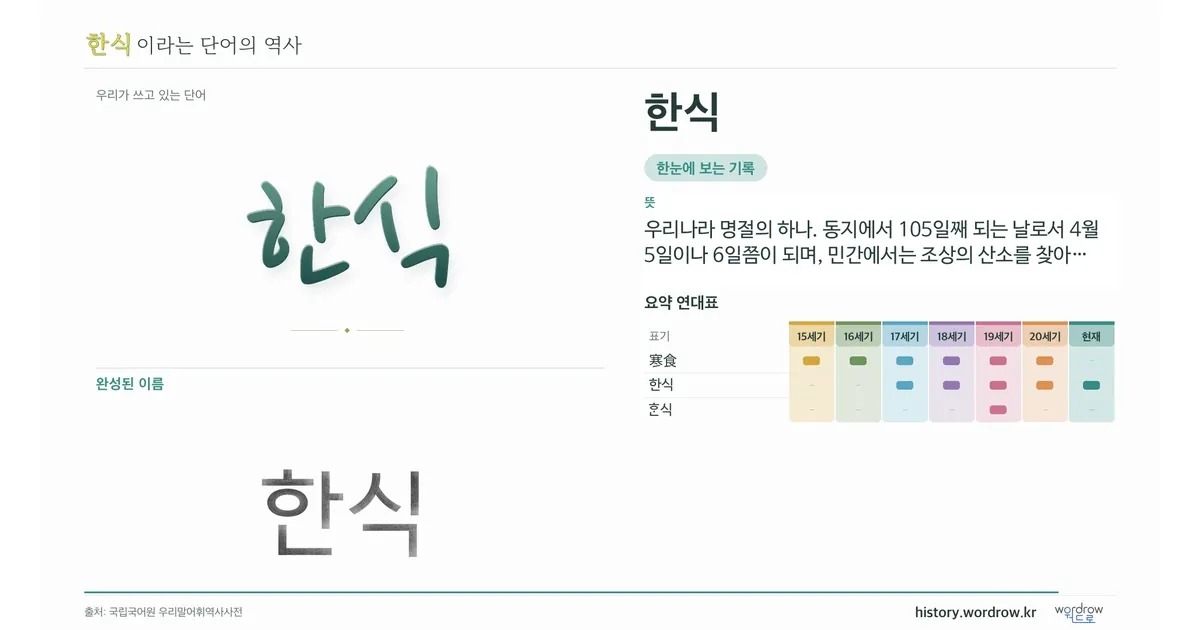 한식 대표 이미지