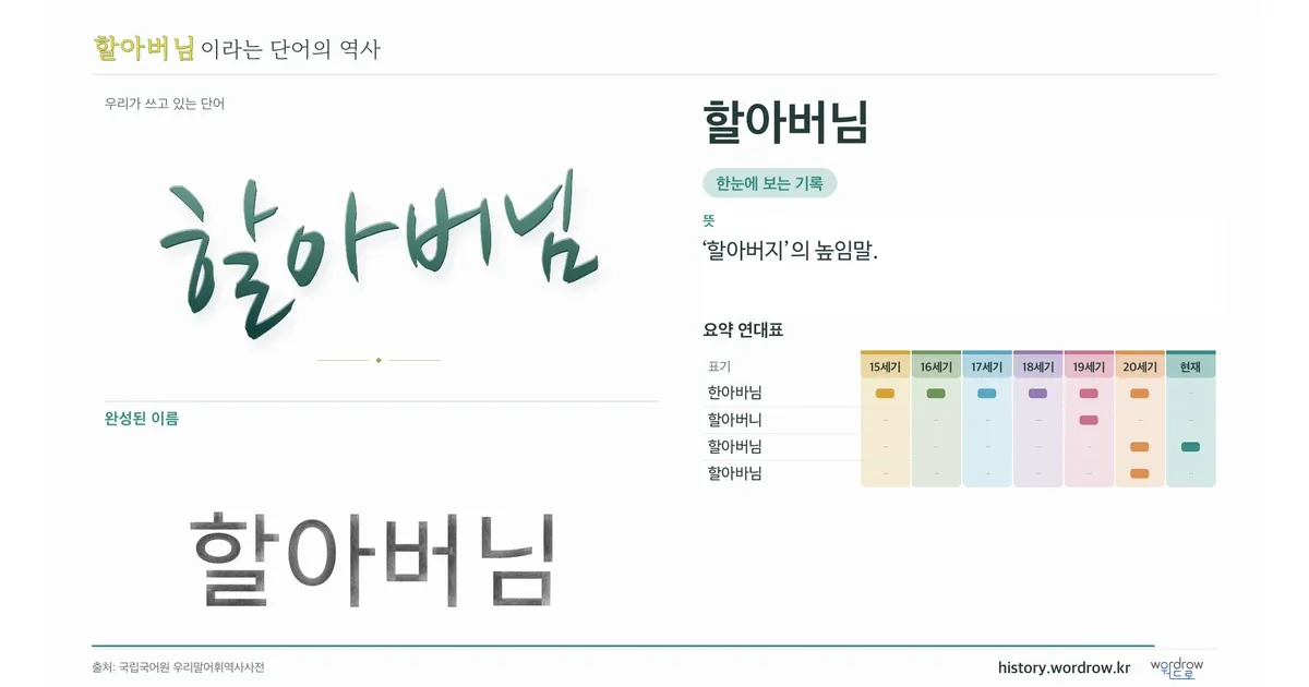 할아버님 대표 이미지
