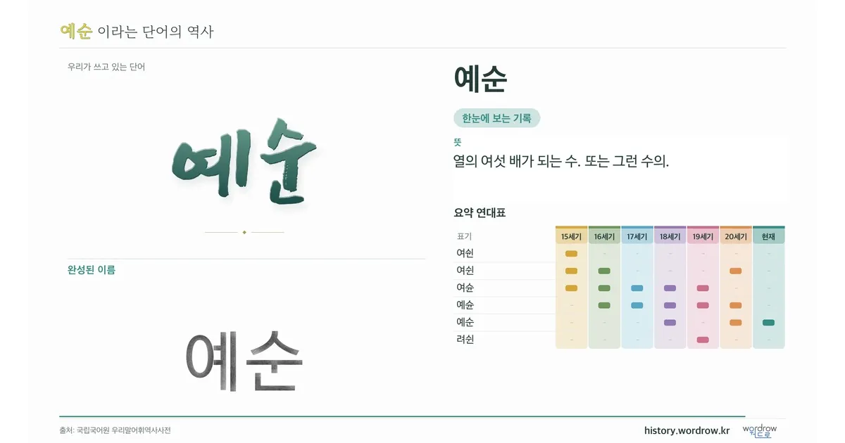 예순 대표 이미지