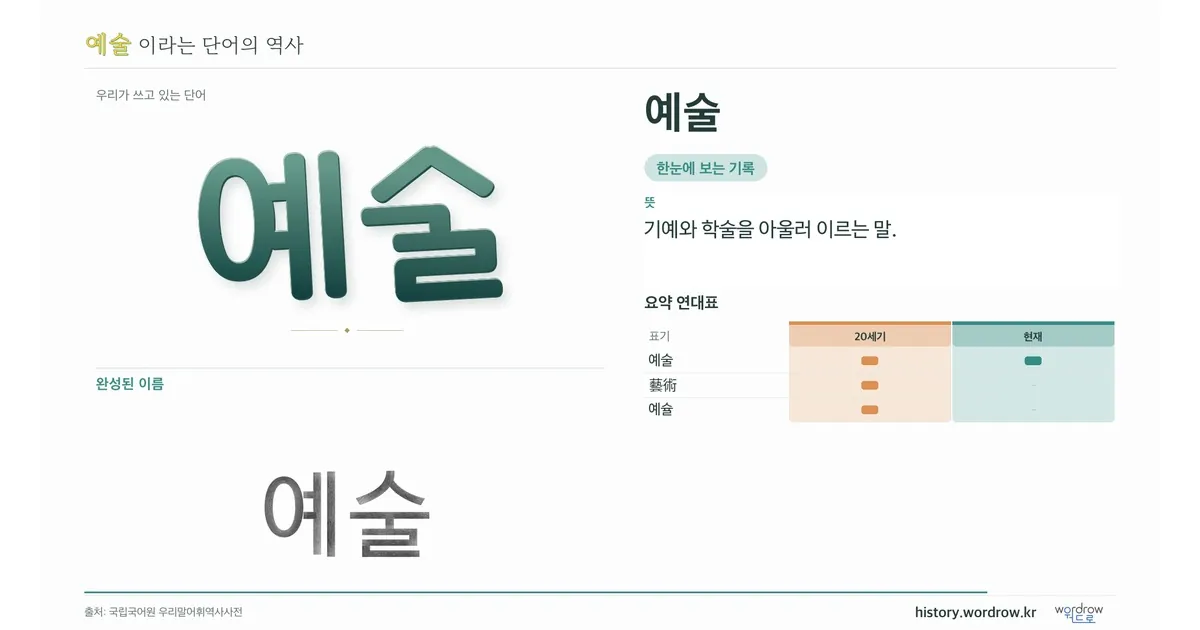 예술 대표 이미지