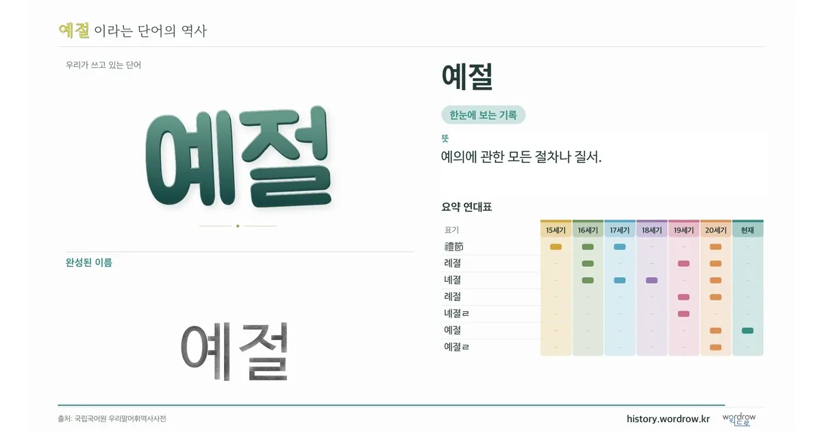 예절 대표 이미지