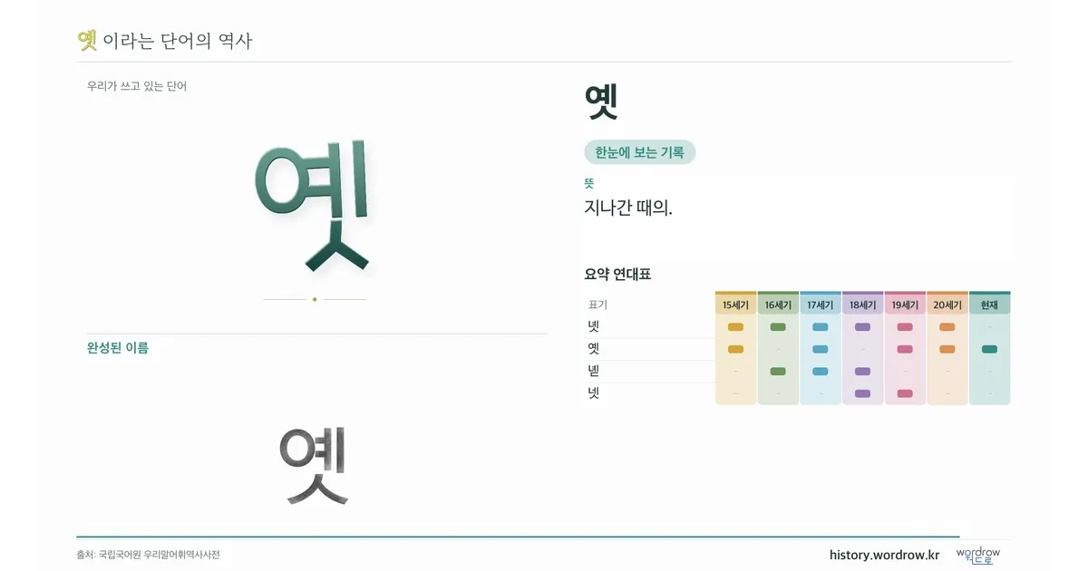 옛 대표 이미지