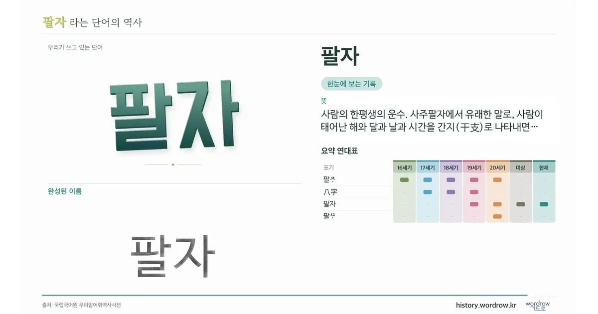 팔자 대표 이미지