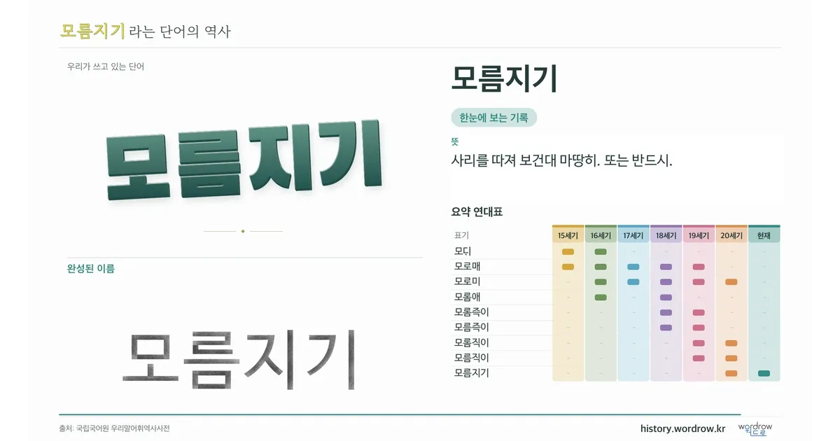 모름지기 대표 이미지