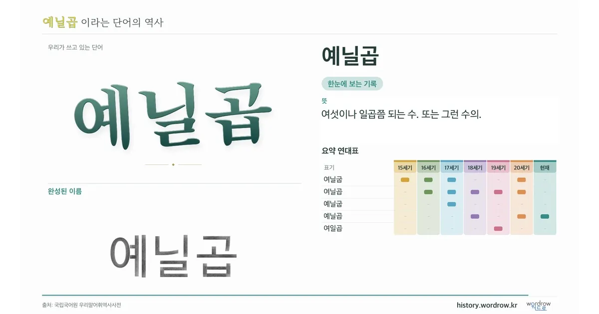 예닐곱 대표 이미지