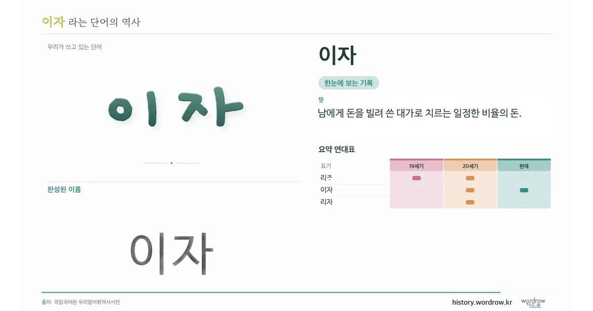 이자 대표 이미지