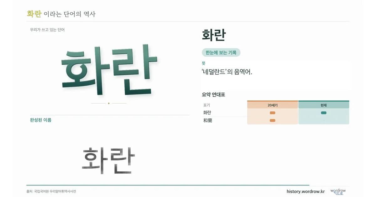 화란 대표 이미지
